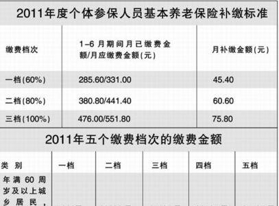 职工养老金缴存比例是多少