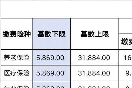 2022年1月浙江社保缴费基数