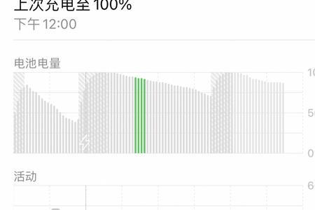 9个月iphone12电量92%正常吗