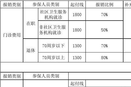 2022年山东生三胎合作医疗报销吗