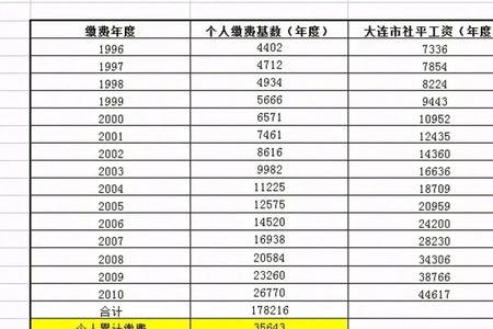 居民社保交1500元15年拿多少