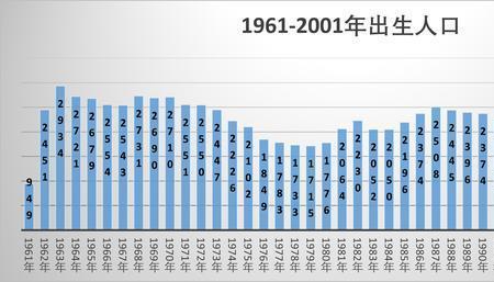 1975年出生2022年交社保划算吗