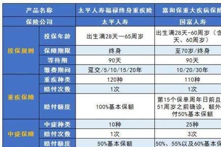 太平人寿都有哪些险种