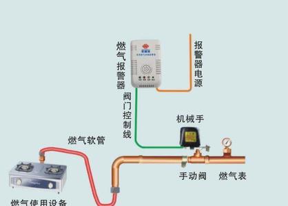 煤气报警仪达到多少数值就会响