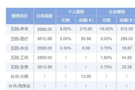 湖南衡阳社保怎么查询