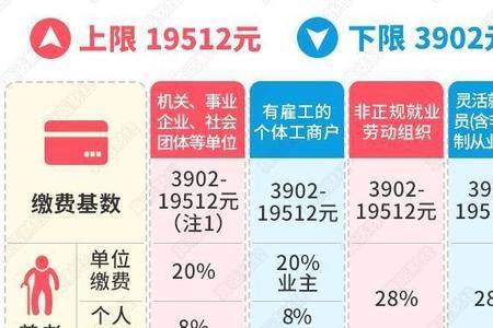 成都五险每月交1300是几档