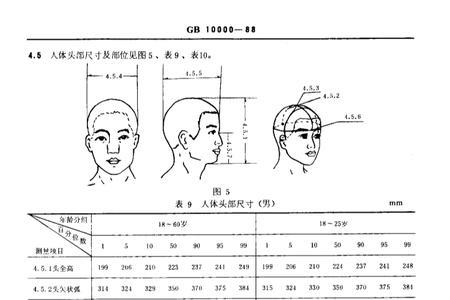 成年人轴距标准对照表