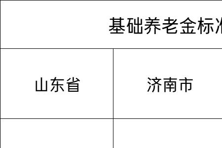 青岛60岁养老金计算