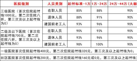 五险一金包括医保卡吗