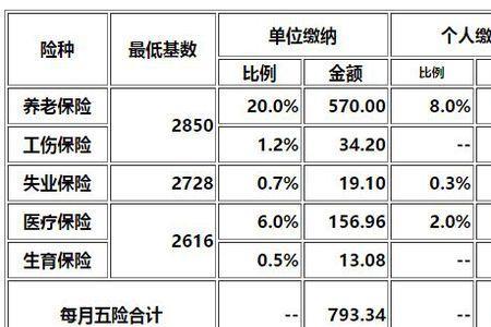 保定居民社保办理时间