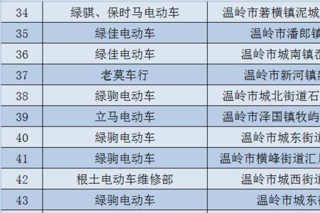 电动车如何查看是新的