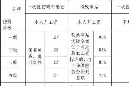 10级工伤月薪10000元赔偿明细