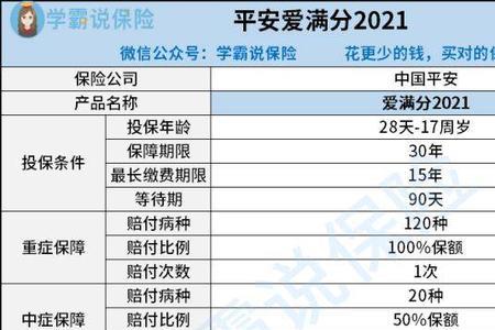 平安福满分两全优点和缺点