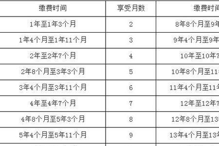 在青岛交社保10年失业金能领多少