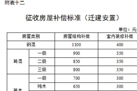 农村房子征地到哪个部门查