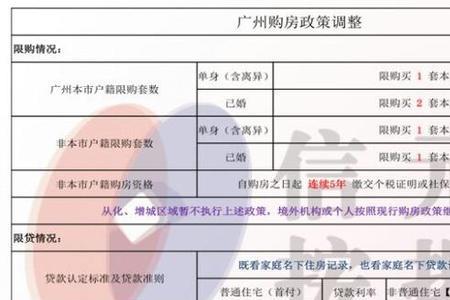 公积金在征信上几号更新