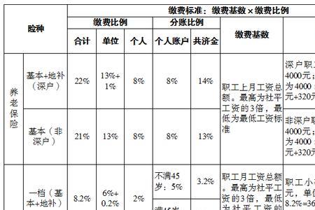 深圳高中毕业以后如何交社保