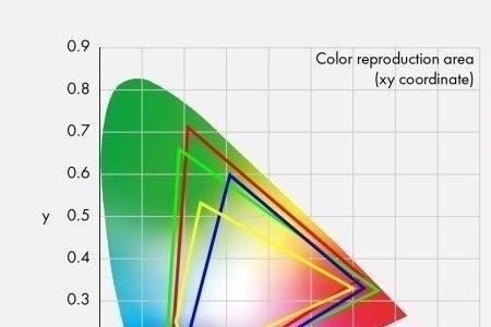 bt-709色域是什么意思