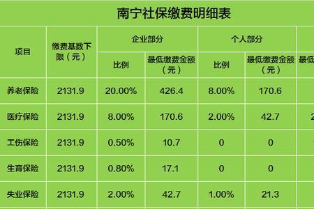 18号入职社保当月缴纳吗