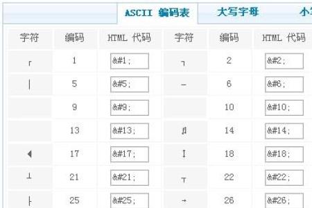 unicode和ascii字符编码的区别