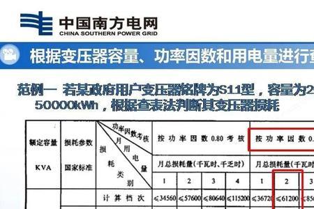 主变功率因数是什么意思