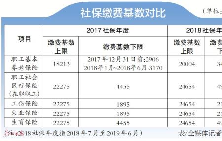 广东社保缴费年限最新规定