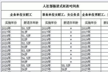 社保退休表格大了怎么填