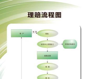 平安报案理赔流程