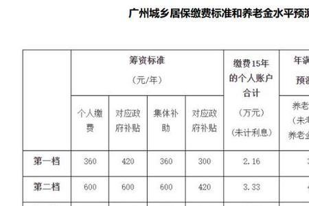 广州社保个人交420元是几档