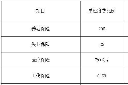 个人账户累计储存额计发月数