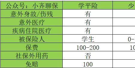 1岁多孩子的学平险推荐