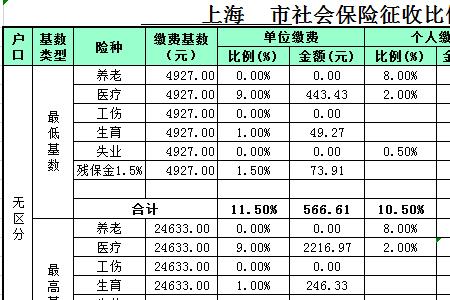 2012年菏泽市社保缴纳基数哪位知道