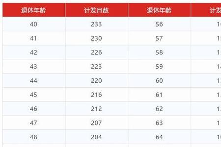 广东最低社保交30年退休能领多少