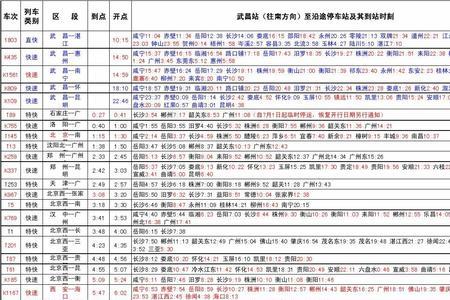 k1470次列车途经站点时刻表