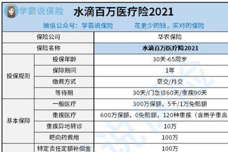 水滴百万医疗险保单有效吗