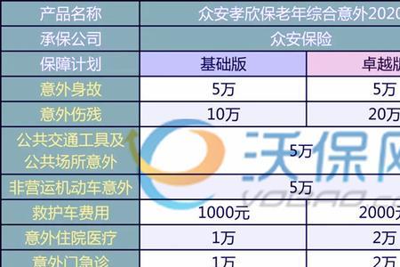 一年一千元的意外险