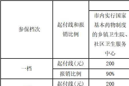 淄博居民医保2023缴费标准