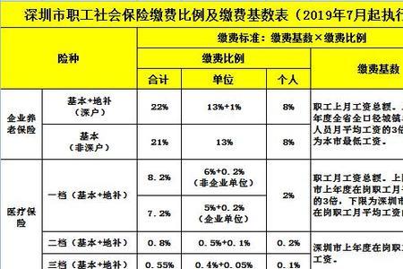 男女多大岁数不能买社保和医保