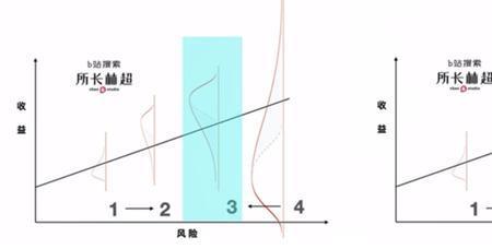 形容风险与机会并存的诗句