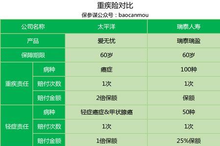 太平洋爱无忧两全保险a款靠谱吗