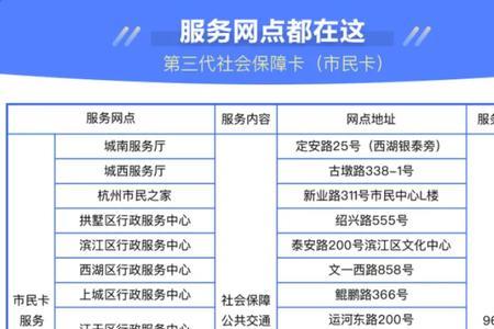 杭州公司办的社保多久可以领卡