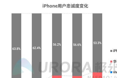 华为公司投诉渠道有哪些