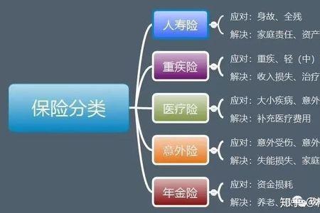 京籍孩子保险怎么缴