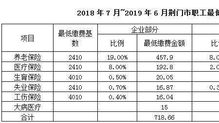 12月6号退休当月工资怎么发