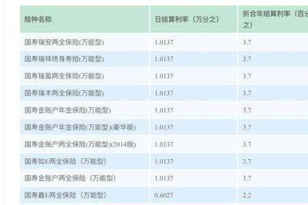 中国人寿保险3800一年是什么险种