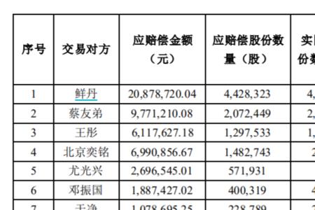 上海威富通科技有限公司怎么样