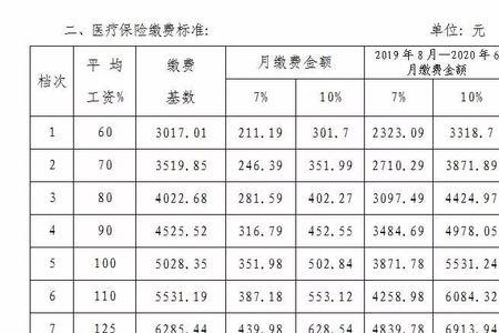 缴费基数2000什么意思