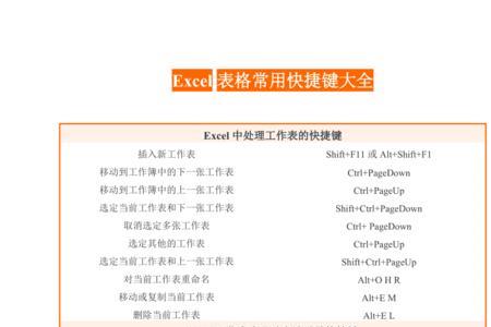 Excel表格中使用快捷键和功能键