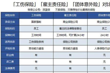 50元的团体意外险有效期多久