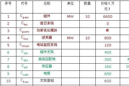 光伏发电与火力发电成本